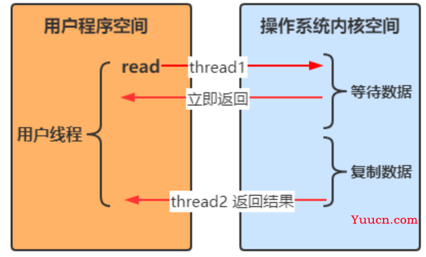 IO、NIO、BIO傻傻分不清吗，让我对象告诉你~~