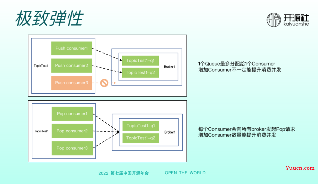 RocketMQ 5.0 多语言客户端的设计与实现