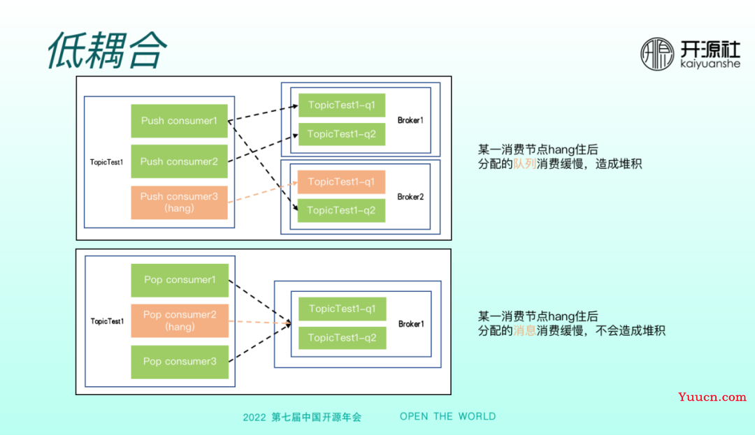 RocketMQ 5.0 多语言客户端的设计与实现