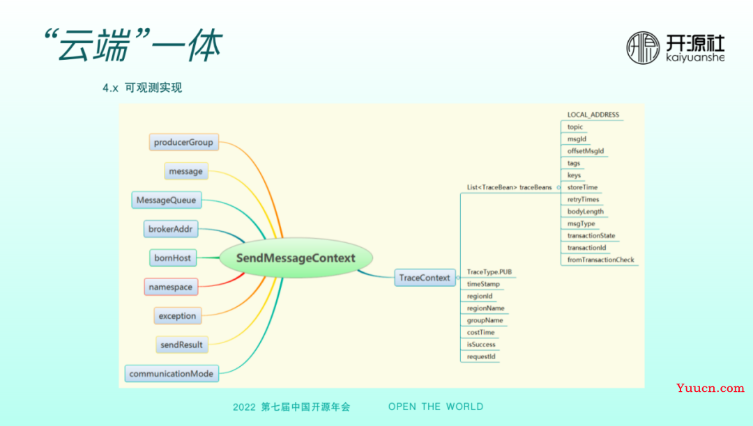 RocketMQ 5.0 多语言客户端的设计与实现