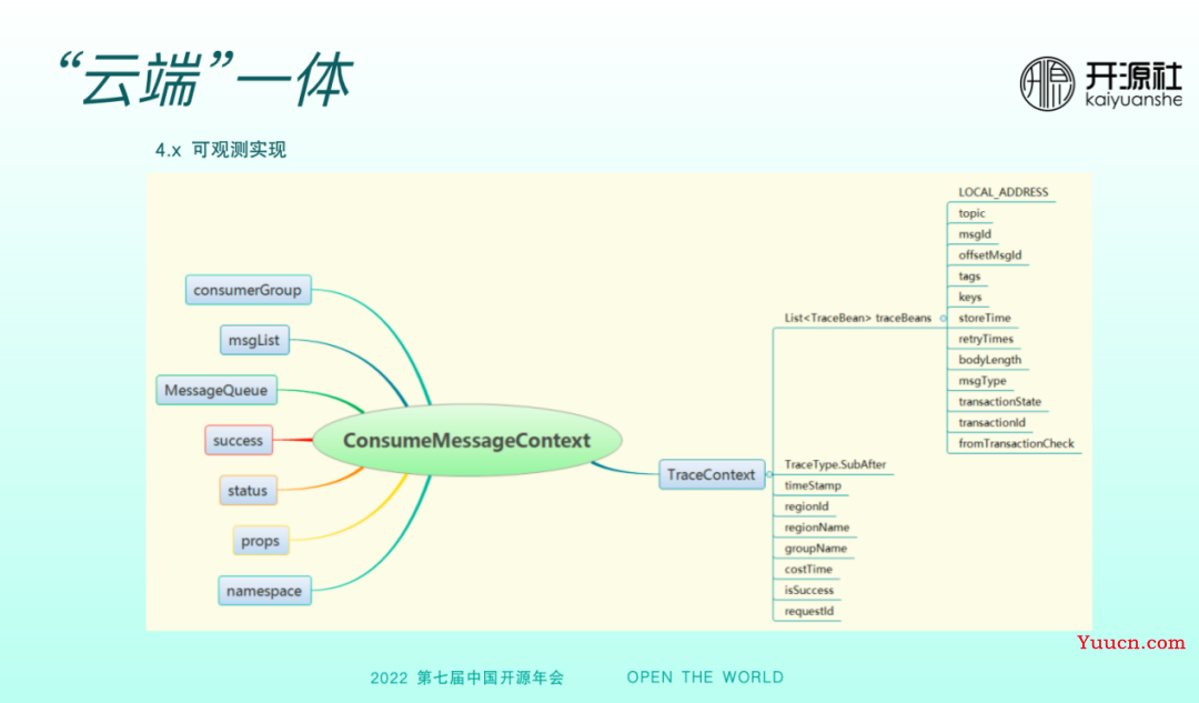 RocketMQ 5.0 多语言客户端的设计与实现