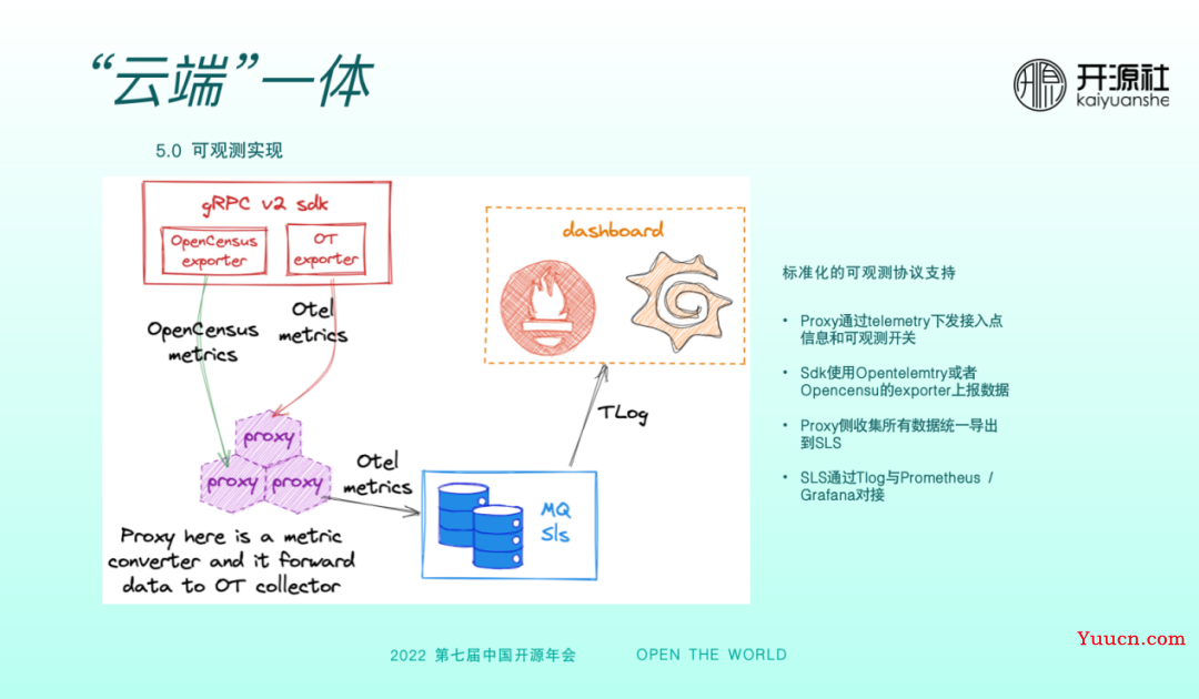 RocketMQ 5.0 多语言客户端的设计与实现