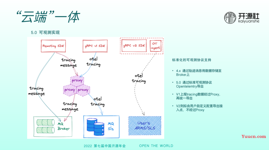 RocketMQ 5.0 多语言客户端的设计与实现