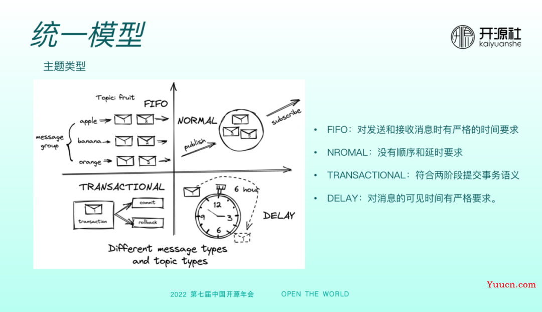 RocketMQ 5.0 多语言客户端的设计与实现