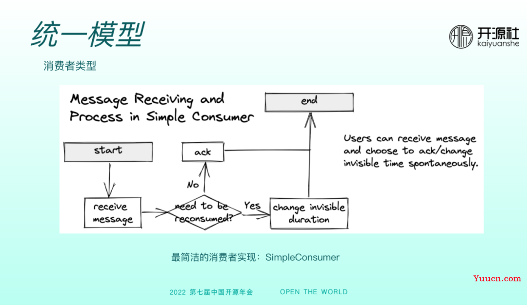 RocketMQ 5.0 多语言客户端的设计与实现