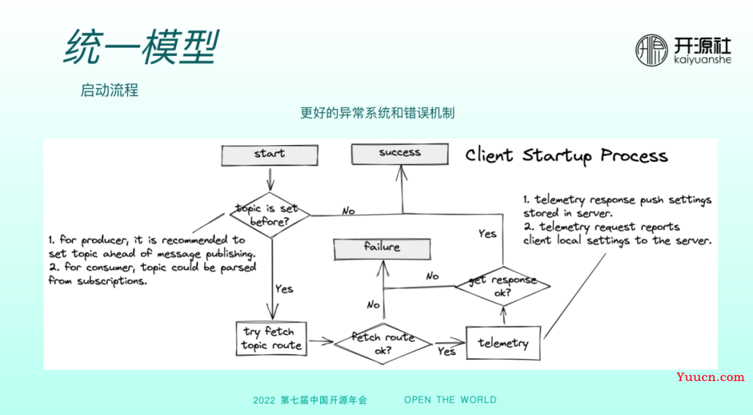 RocketMQ 5.0 多语言客户端的设计与实现