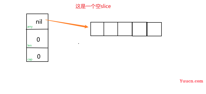 浅谈一下go语言中的slice及其一些小坑