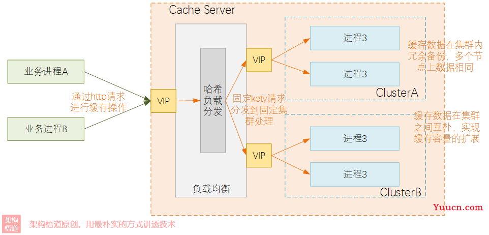 JAVA中使用最广泛的本地缓存？Ehcache的自信从何而来3 —— 本地缓存变身分布式集群缓存，打破本地缓存天花板