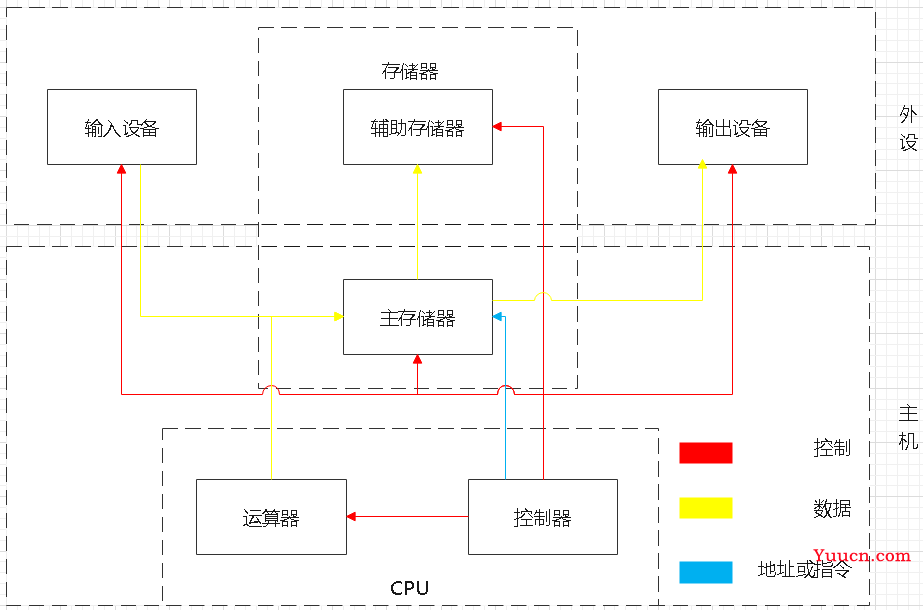 C/C++基础知识——对指针的理解