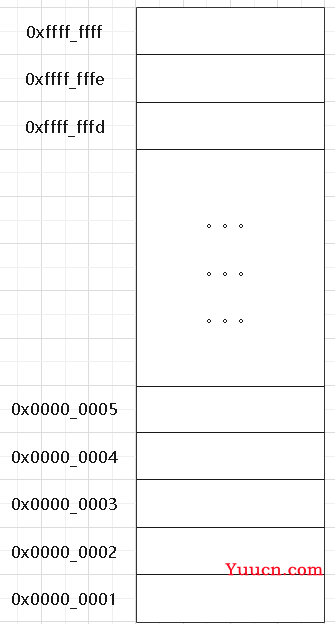 C/C++基础知识——对指针的理解