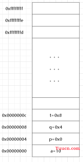 C/C++基础知识——对指针的理解