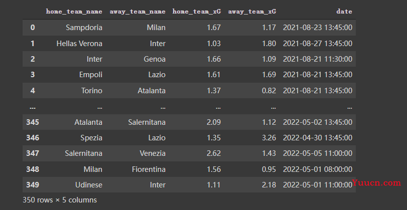 Python+matplotlib实现折线图的美化