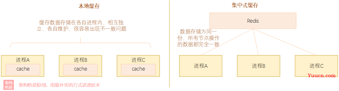 Redis缓存何以一枝独秀？——从百变应用场景与热门面试题中感受下Redis的核心特性与使用注意点