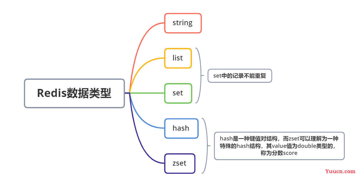 Redis缓存何以一枝独秀？——从百变应用场景与热门面试题中感受下Redis的核心特性与使用注意点