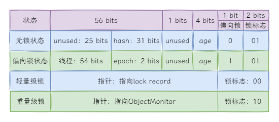 09.什么是synchronized的重量级锁？