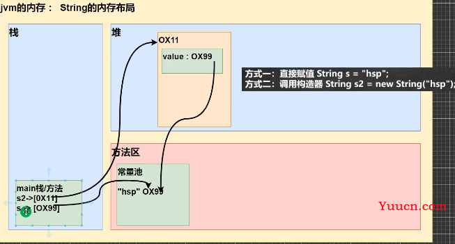 Java String类