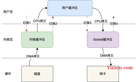 RocketMQ消息短暂而又精彩的一生