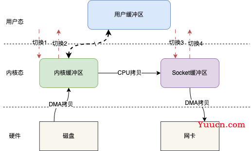 RocketMQ消息短暂而又精彩的一生