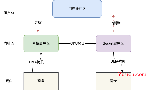 RocketMQ消息短暂而又精彩的一生