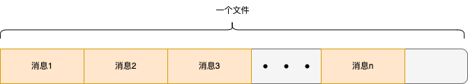 RocketMQ消息短暂而又精彩的一生