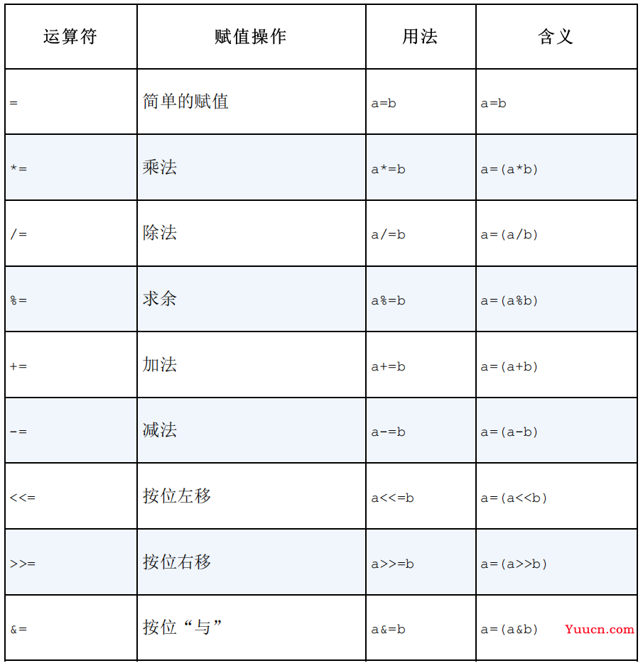 13种Shell逻辑与算术，能写出5种算你赢！