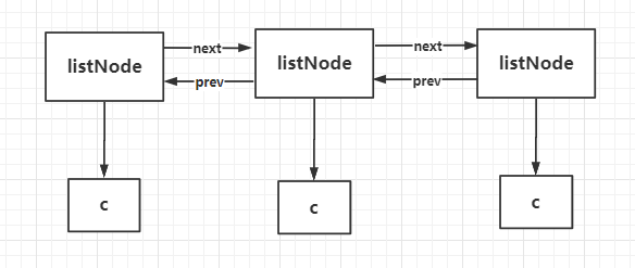 Redis 数据结构-双向链表