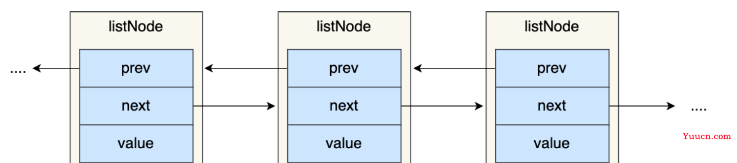 Redis 数据结构-双向链表