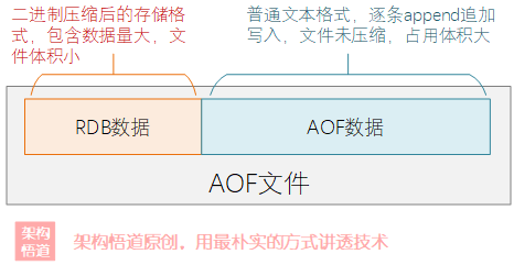 Redis缓存何以一枝独秀？(2) —— 聊聊Redis的数据过期、数据淘汰以及数据持久化的实现机制