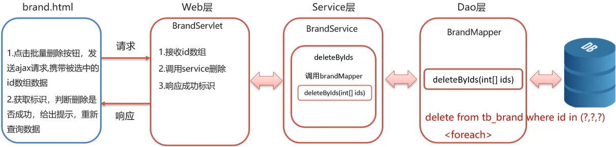 JavaWeb综合案例