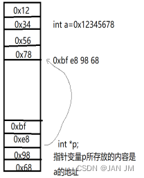 指针知识点总结