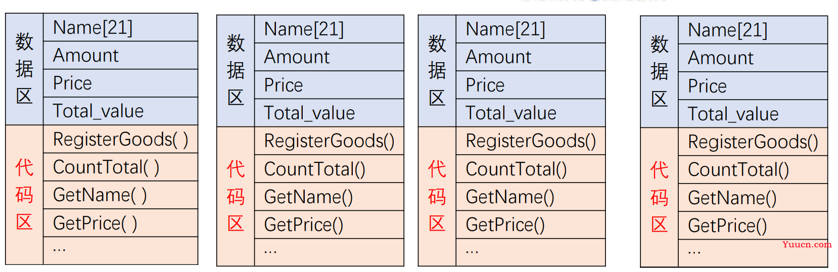 C++学习笔记 （2）