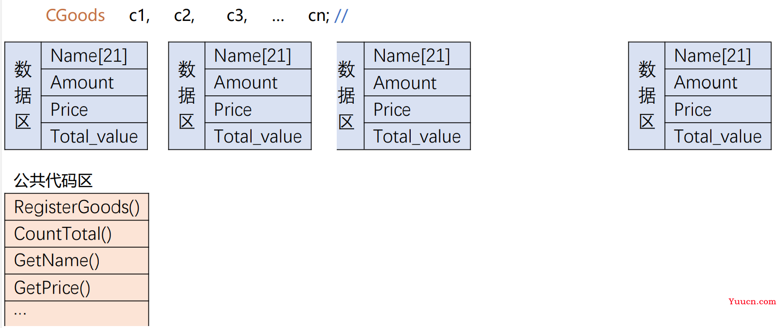 C++学习笔记 （2）