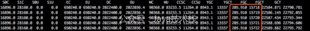 排查＋解决 Java 内存泄漏，最基本的方法，你必须学会！