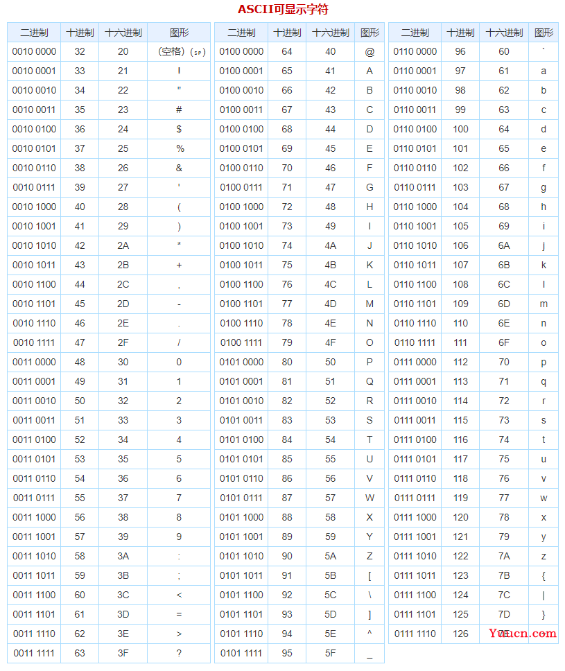 C++|变量