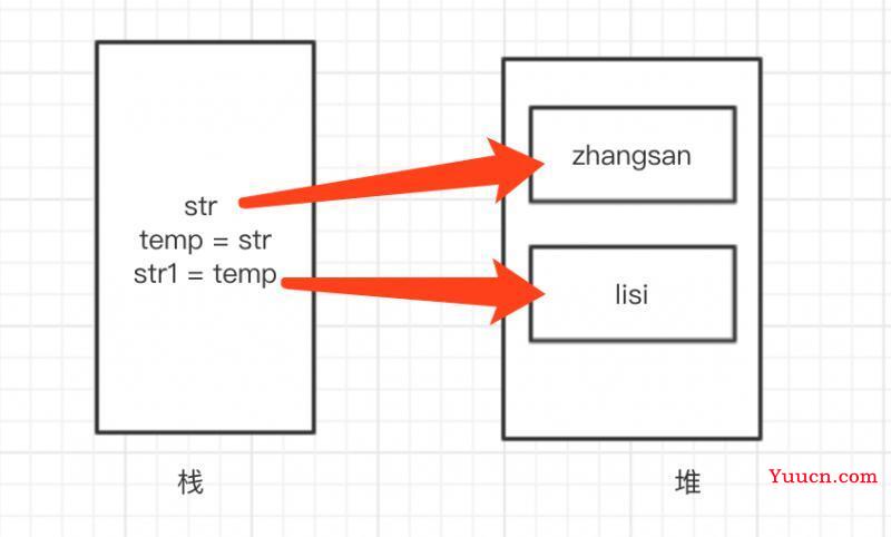 面向对象编程(OOP)