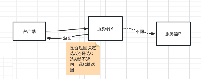 CAP特性与Base理论