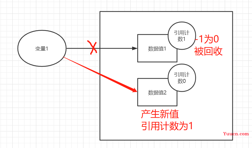 垃圾回收机制