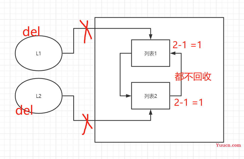 垃圾回收机制