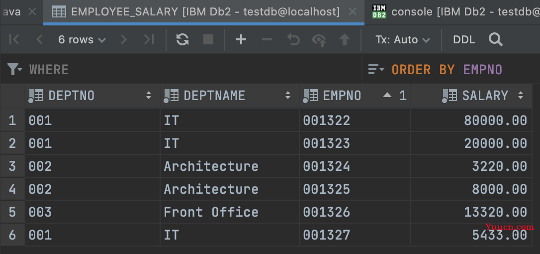 通过Docker启动DB2，并在Spring Boot整合DB2