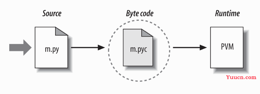 Python如何运行程序