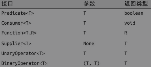 读Java8函数式编程笔记01_Lambda表达式