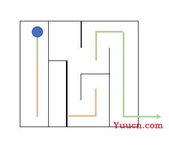 c++深搜与宽搜的解题思路