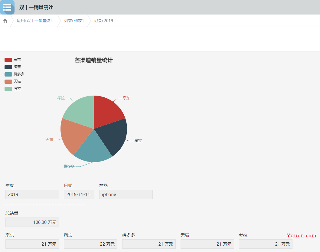 双十一销量实时统计图表