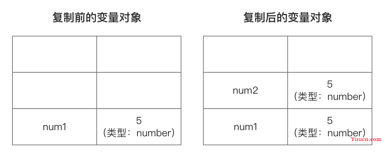 JS值和类型（必学知识点总结）