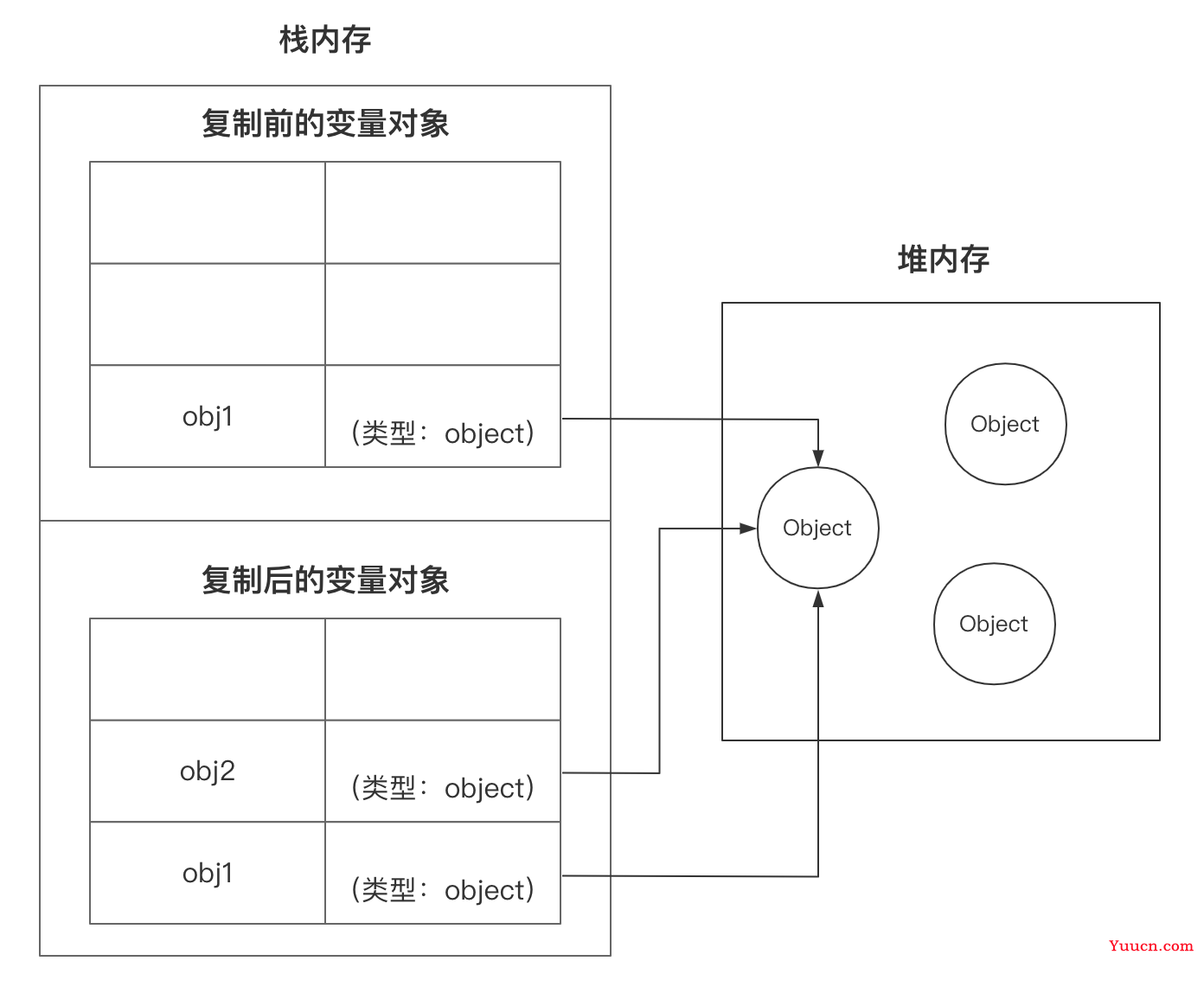 JS值和类型（必学知识点总结）