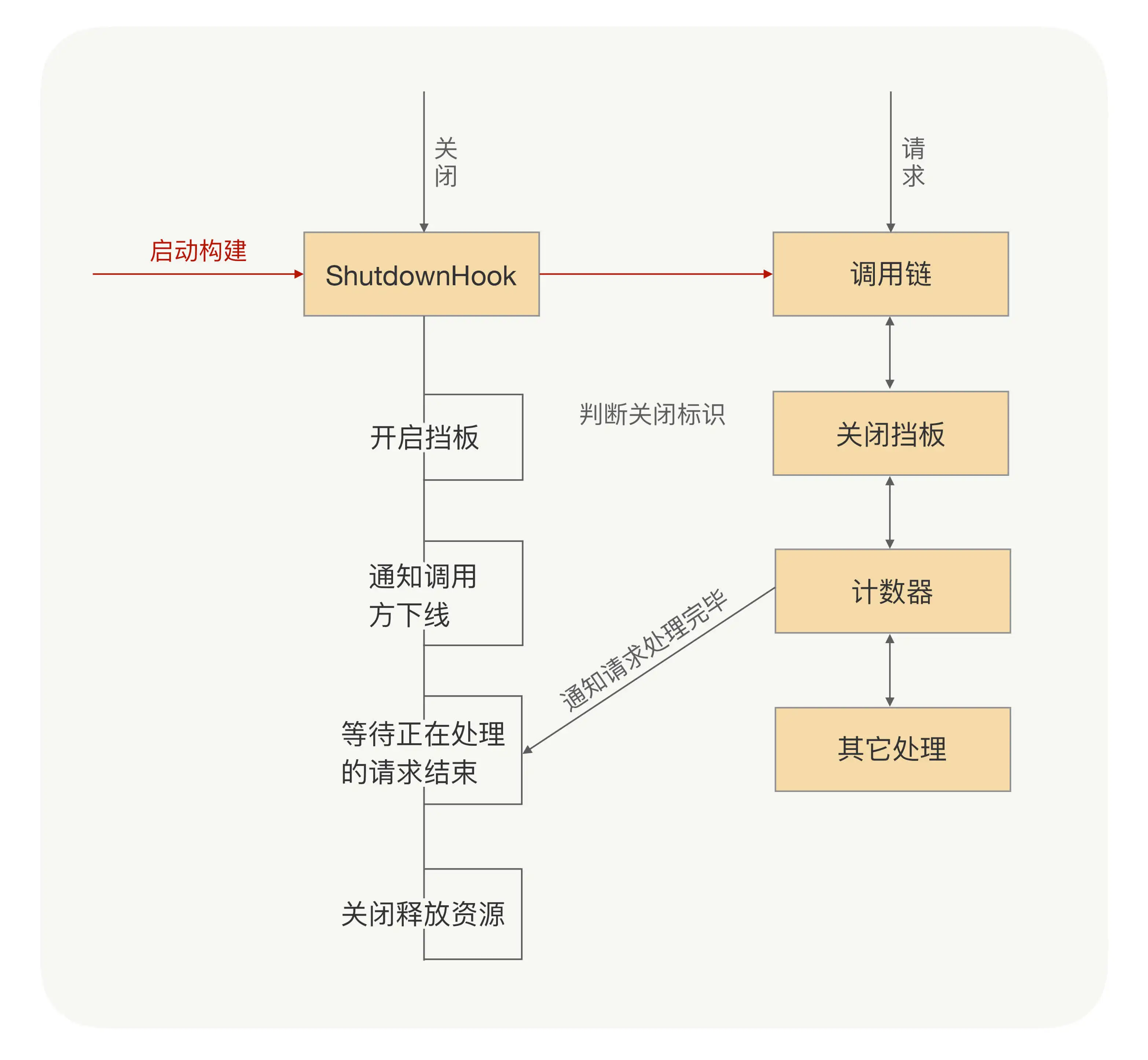 《RPC实战与核心原理》学习笔记Day11