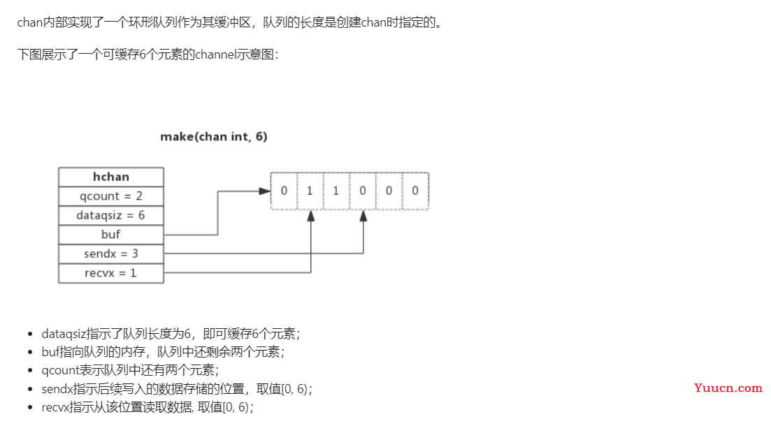 Go chan解析