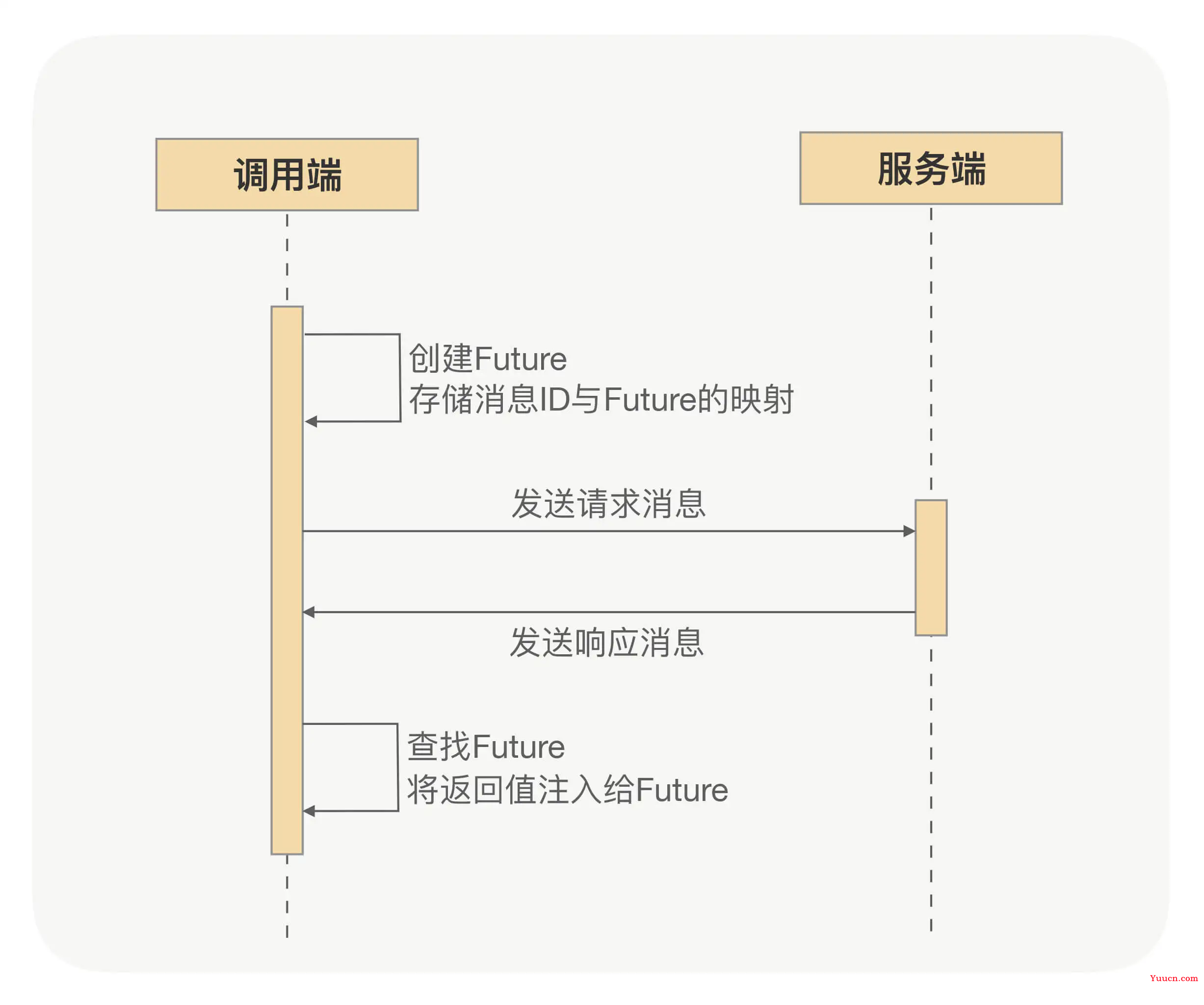 《RPC实战与核心原理》学习笔记Day13