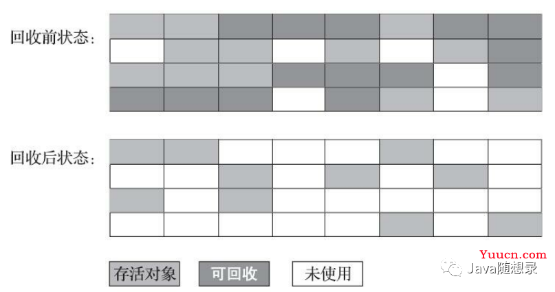 面试官：JVM是如何判定对象已死的？