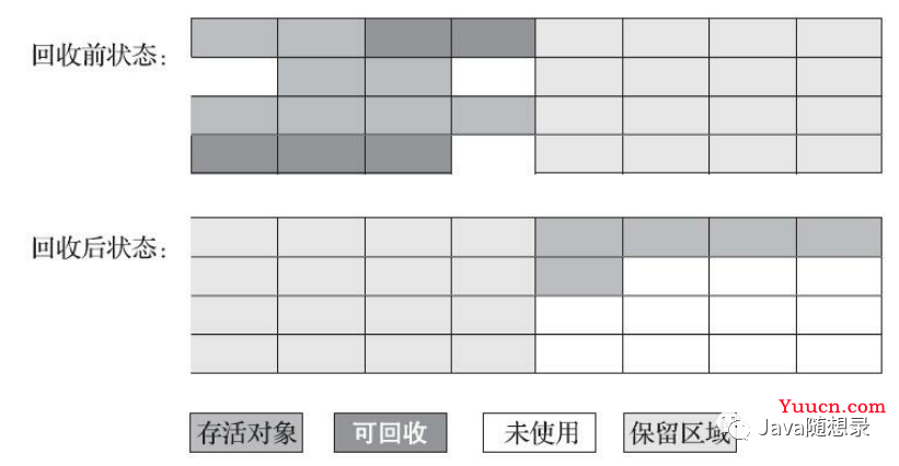 面试官：JVM是如何判定对象已死的？